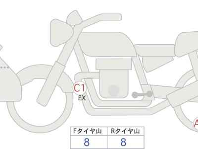BMW R1250RS 2022