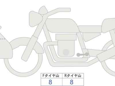 BMW G310GS 2025