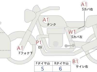 Kawasaki Ninja 250 2022