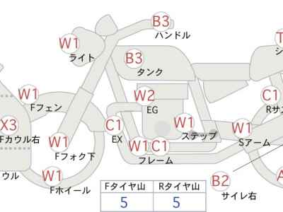 Honda CBR400R 2025