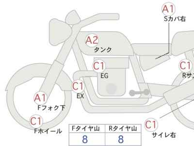 Honda GB350 2022
