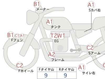 Honda CB750F 2025