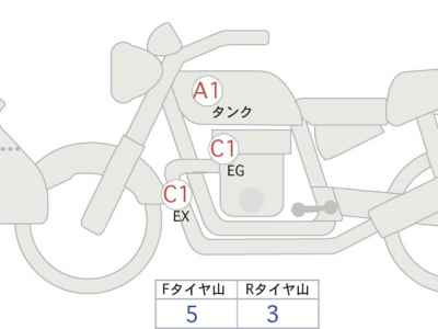 Honda NC750X 2023