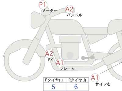 Honda Rebel CMX250 2023