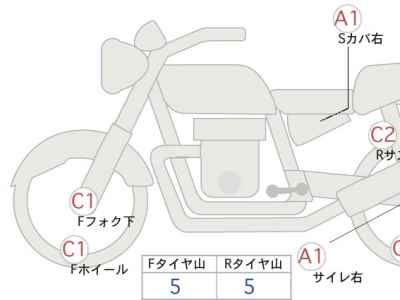 Yamaha SR400 2020
