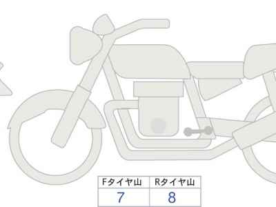 Honda Rebel S CMX250 2023