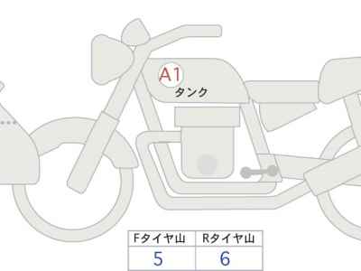 Honda Hawk 11 2022