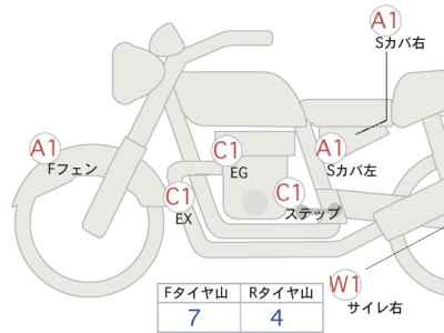 Honda GB350 2022