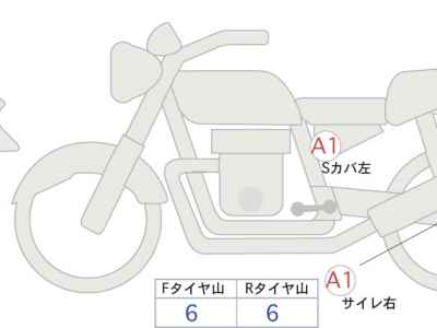 Honda Rebel S CMX250 2022