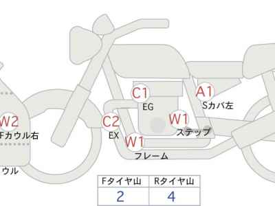 Kawasaki Ninja 400 2023