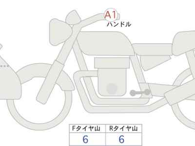 Honda NX400 2024