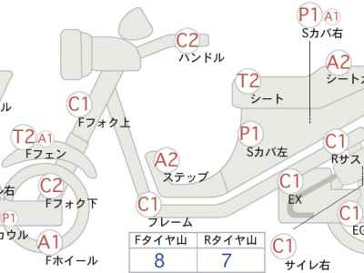 Honda Forza S Trike 2009
