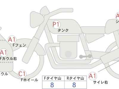 Honda CBR250RR 2020