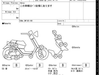 Honda Forza