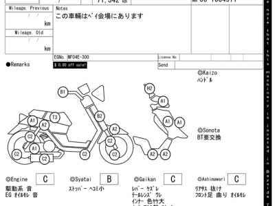 Honda Forza