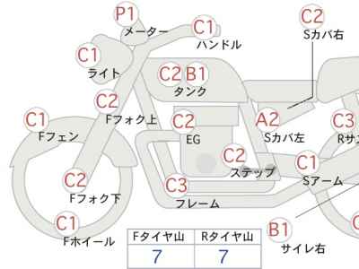 Honda GB350 2022