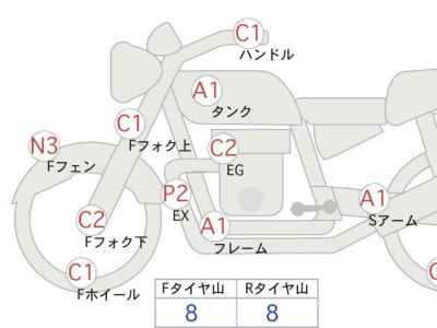 Harley-Davidson KIT BIKE 2023