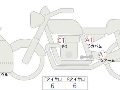 Honda CBR1000RR-R FB SP 2020
