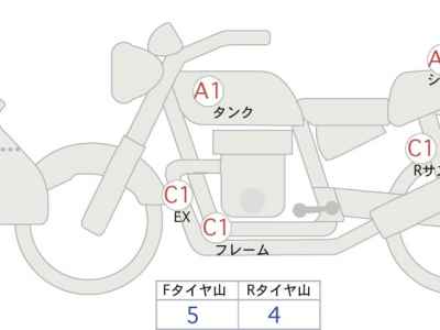 Honda CB1000R 2022