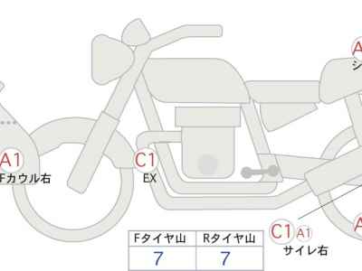 BMW R1250RS 2021