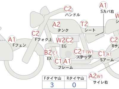 Honda CB400SFV 2007
