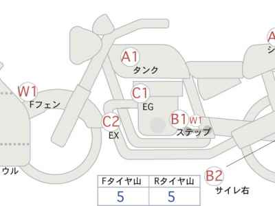 Honda CBR250RR