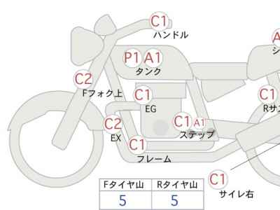 Honda CB400SF 2020