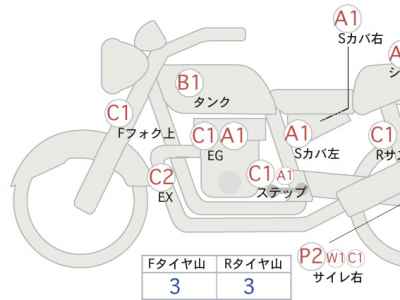 Kawasaki Z400 2021