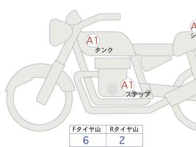 Harley-Davidson ACCESS125 2022