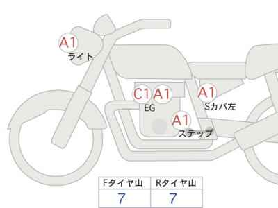 Kawasaki Z650 2022