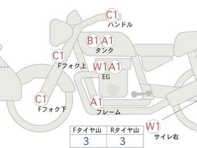 Honda CB1300SF 2009