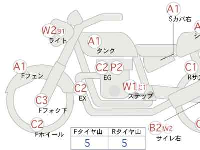 Honda GB250 Clubman