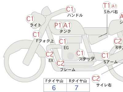 Honda CB400N 2025