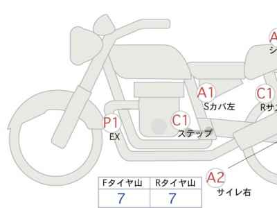 Honda GB350 2022