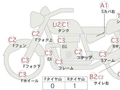 Honda GB250 Clubman