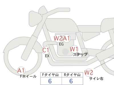 BMW R18 2023