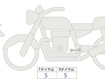 Honda Rebel S CMX250 2023
