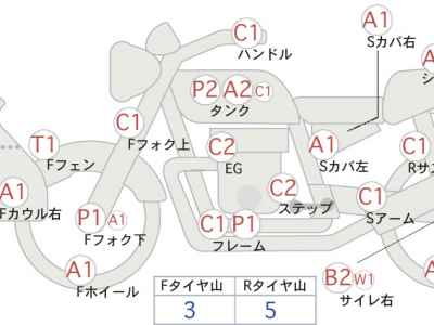 Honda CB1300SF 2008