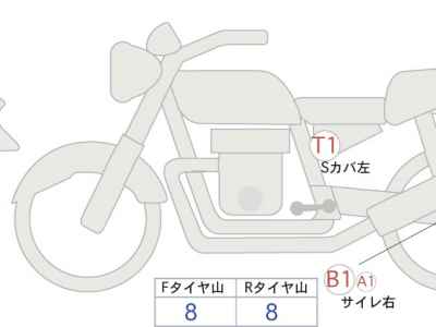 Harley-Davidson KIT BIKE 2015