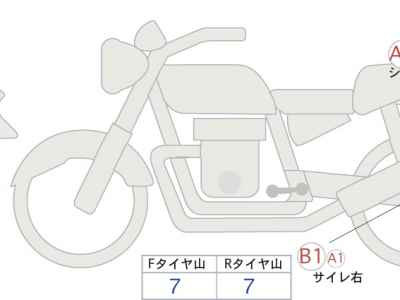 Harley-Davidson KIT BIKE 2015