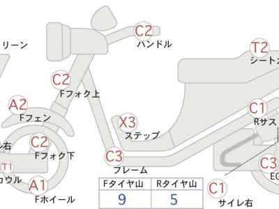 Suzuki SKY WAVE250 Trike