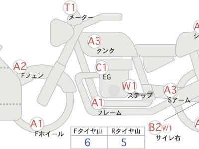 Yamaha YZF-R1 RACE BASE