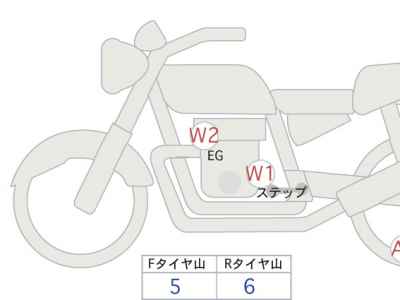 Harley-Davidson FXST 2022