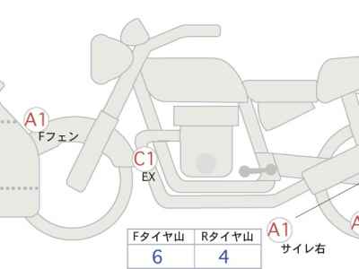 Kawasaki Ninja H2 SX 2023