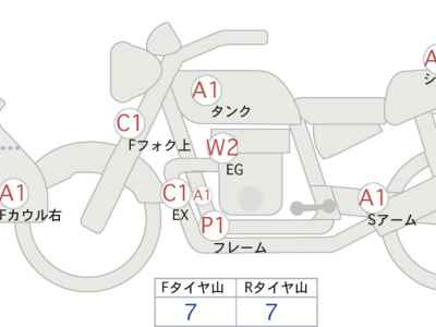 Honda CB400SFV 2011