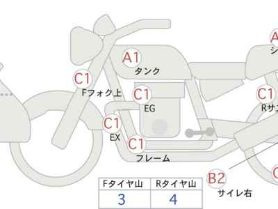Honda CB400SFV 2014