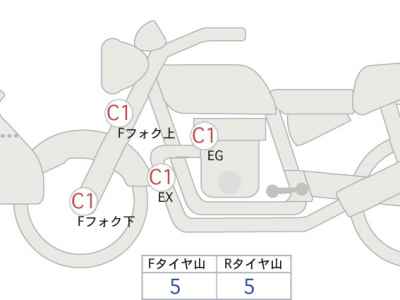 Honda CB1300SF 2019