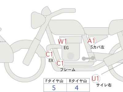 Honda CB1300SF 2021