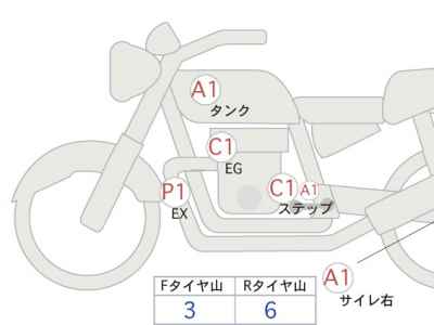 Honda GB350 2024