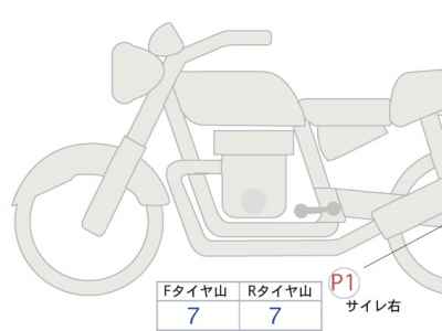 Triumph Scrambler 900 2023